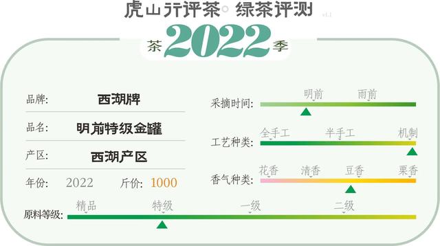 西湖牌千元入门级龙井能否达到预期口感？西湖牌明前特级金罐评测