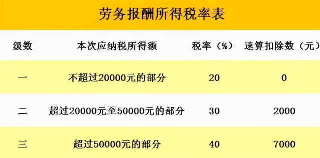 工程劳务公司展业模式