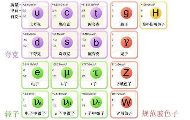 “2021感动中国年度人物”授予了杨振宁，可你根本不了解他的伟大
