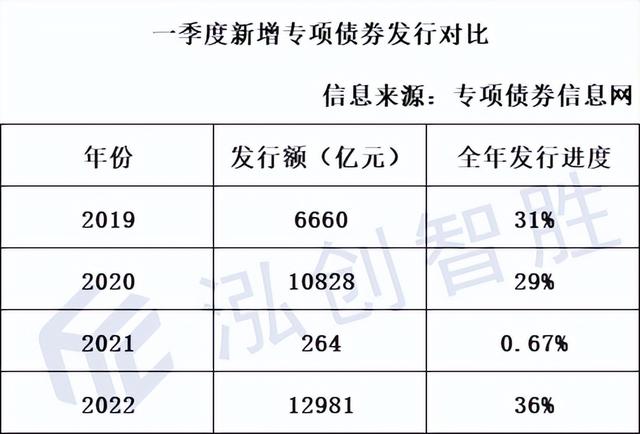 2020 专项债「特定之债」