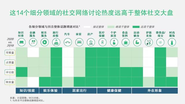 新十年，新十行，新生活 | 看中国消费者的新偏好
