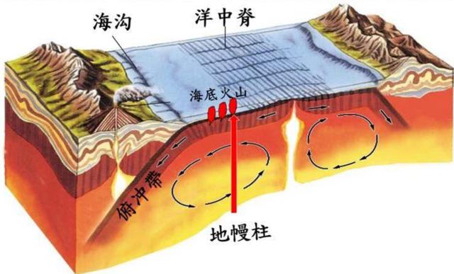 内蒙古的特大地热田，能建设大型发电厂吗？地热是怎么形成的？