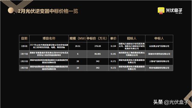 2月光伏EPC中标全览 | 最高5.03元/W，项目总规模超6GW