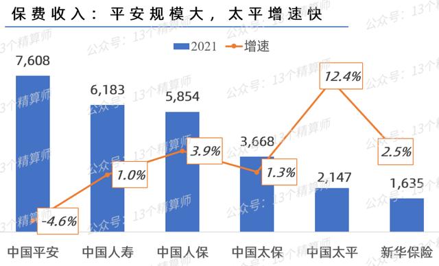 中国人保最新排名(中国人保在全国排名第几位)