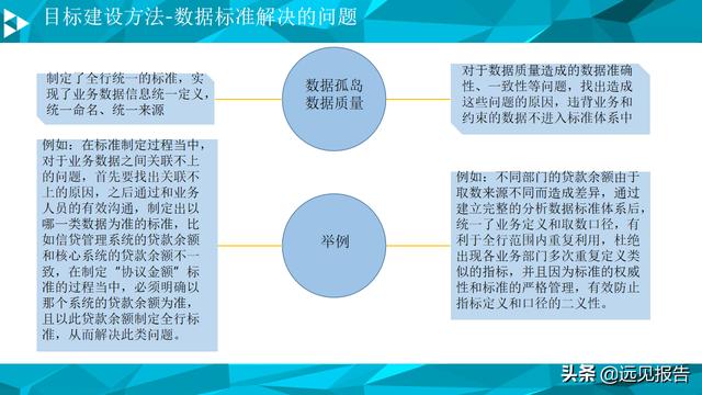 大数据平台数据治理与建设方案（PPT）