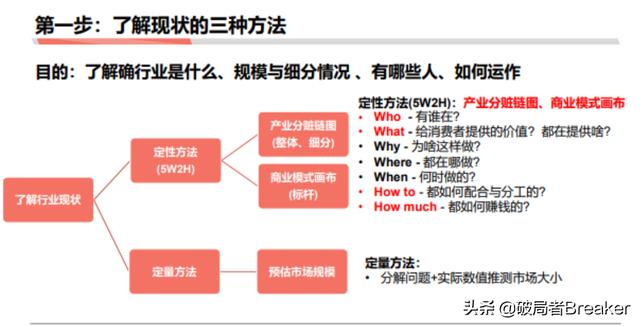 5个步骤教你如何快速分析一个行业