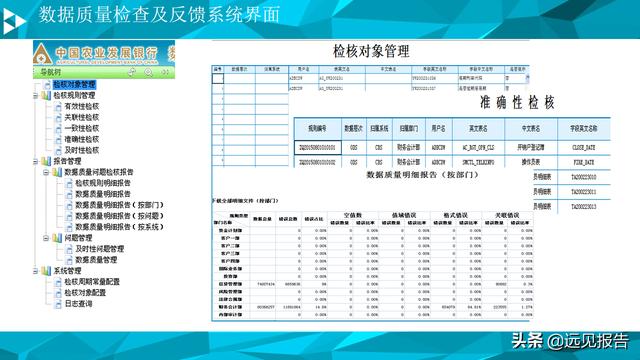 大数据平台数据治理与建设方案（PPT）