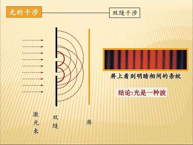 双缝干涉实验有多离奇？科学家：它揭示了平行宇宙的存在