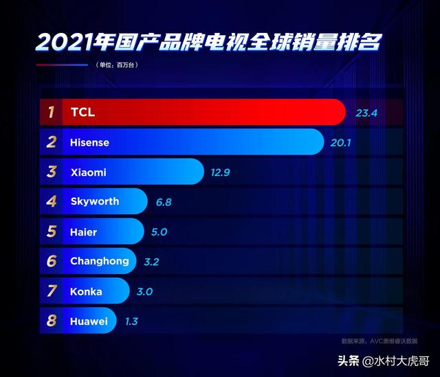 一定要收藏，买电视的时候用得着