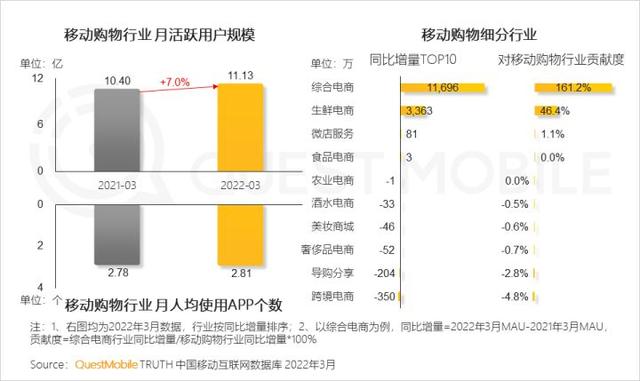一季度互联网增长小高峰，如何抓住“下沉+中老年”的最后红利？