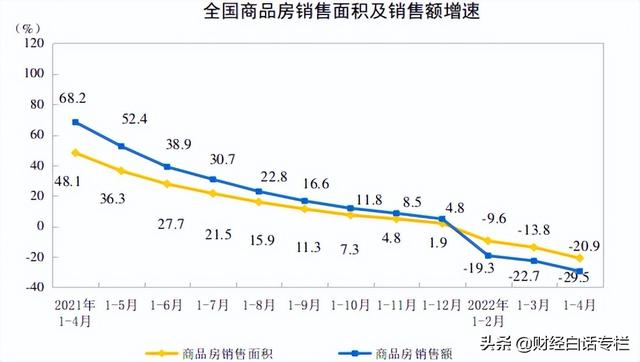 救市落空！最新公布：全国房价继续探底，逼近9000元/平方米
