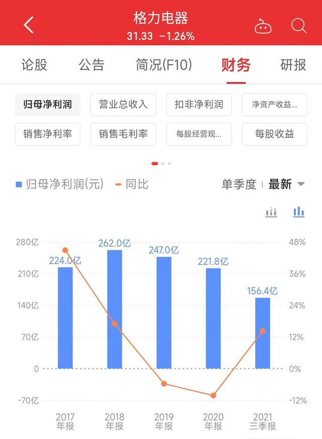 超越格力的美的集团，多次回购难挡股价腰斩，未来投资价值展望