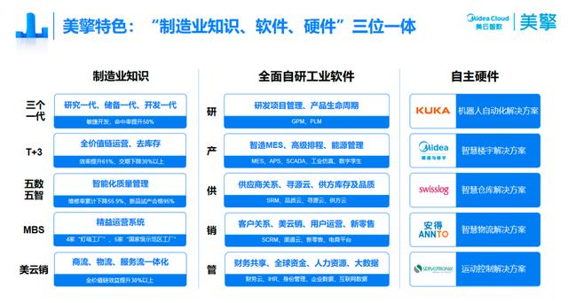 美擎·自研软件｜业务与IT深度融合 自研带“灵魂”的工业软件