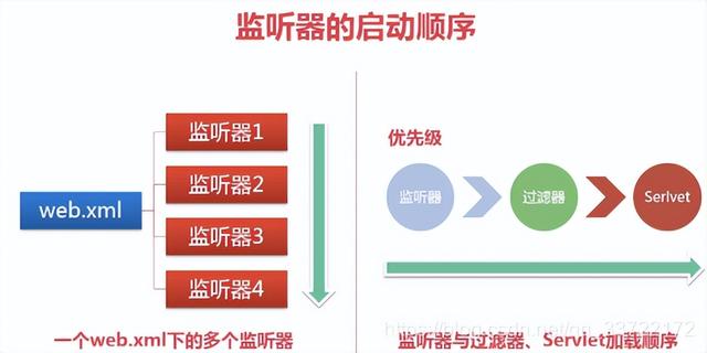 Java监听器详解