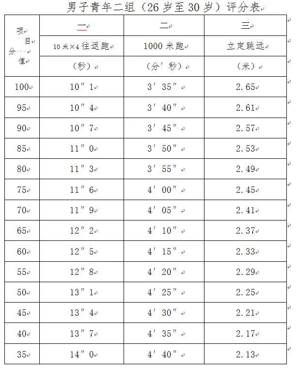 绝地求生辅助兵 桂林市公安局2022年度第三批警务辅助人员招聘公告