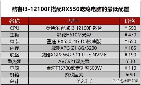 2022年5月份吃鸡电脑最佳配置推荐 四款电脑配置总有一款适合你