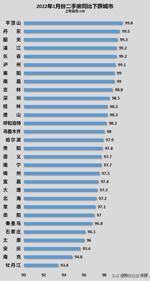 库存高企！这20个城市，买房暂缓
