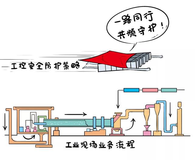 神秘钥匙怎么用