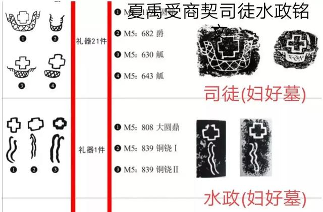 华夏上古史略考(三)