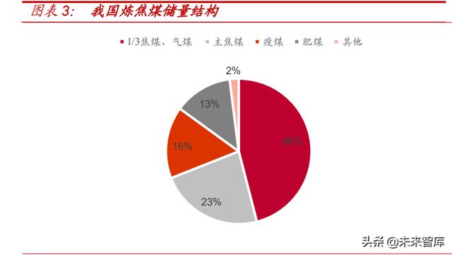 气煤