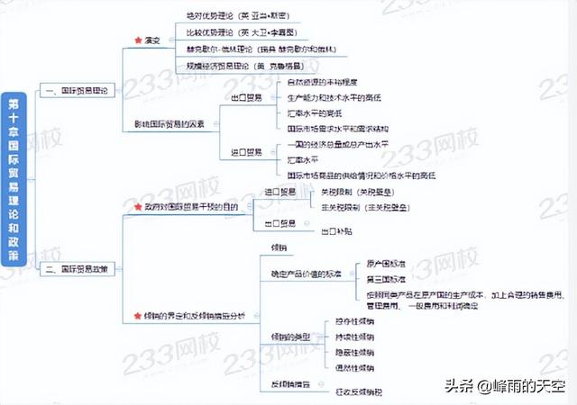 国际经济与贸易课程