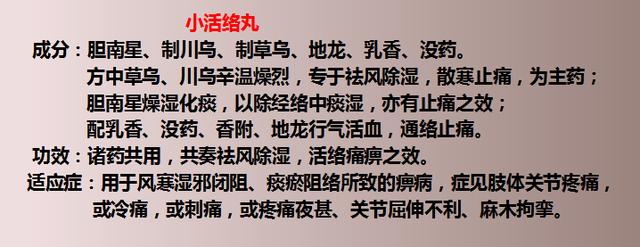 17种用于风湿的中成药！建议收藏