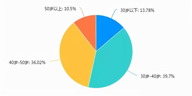 2021河南省茶叶流通领域市场调查报告(一)