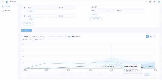 Analytics分析云｜赋能品牌全域数字化营销
