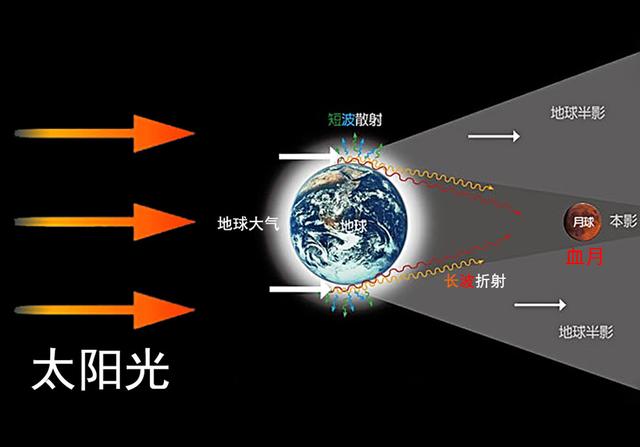 舟山天空再次变血红！3天第二次，原因终于找到，这回总该相信了