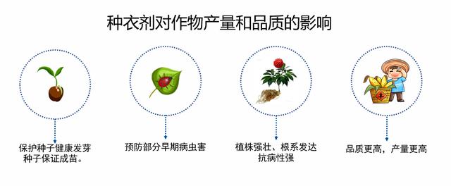 种衣剂的主要功能和作用有哪些？5