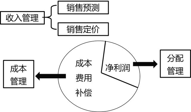 中级会计干货笔记「中级会计师笔记」