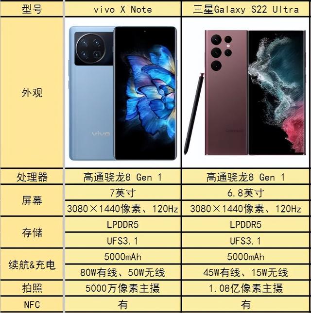 大屏党的最爱！感受这两台手机沉浸式视觉效果