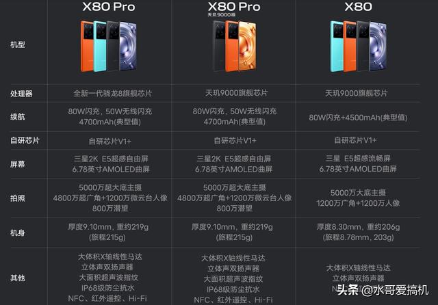vivoX80搭载天玑9000才3699起，走性价比路线了？
