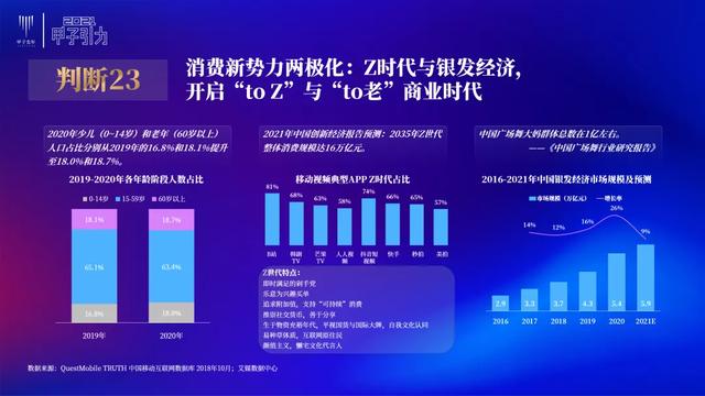 张一甲：2021中国数字经济50条判断 | 甲子引力大会