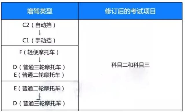 老年人考驾照会更简单，从4月1日起，老年人考驾驶证有三大调整