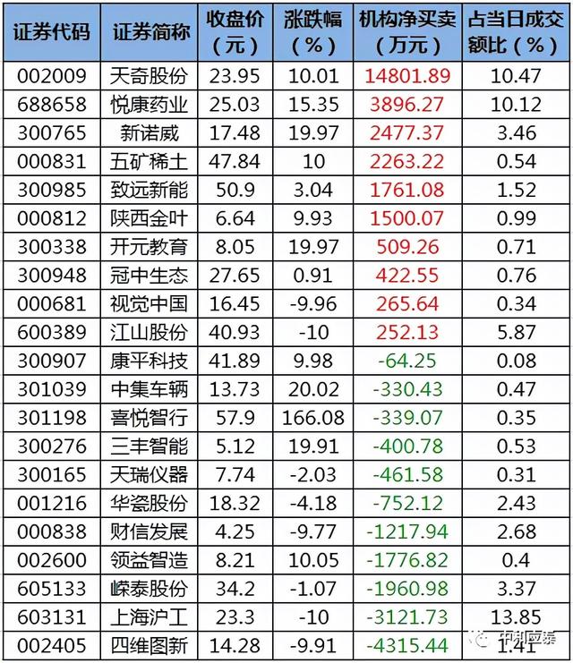 周五A股重要投资参考