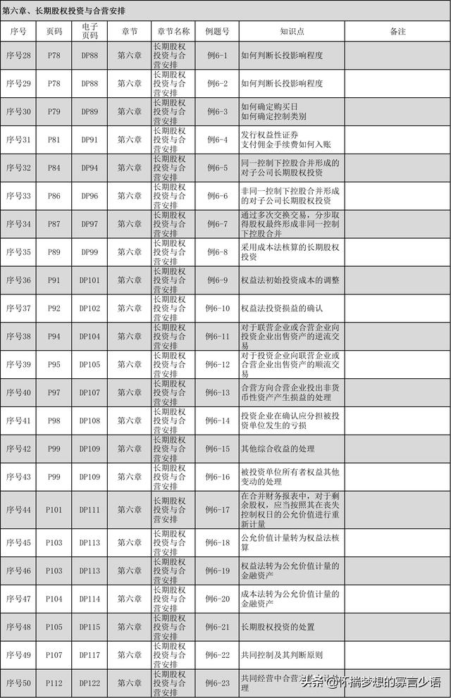 cpa会计教材例题汇总「注会用书」