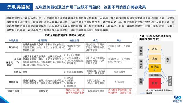 医疗机械展的调研报告