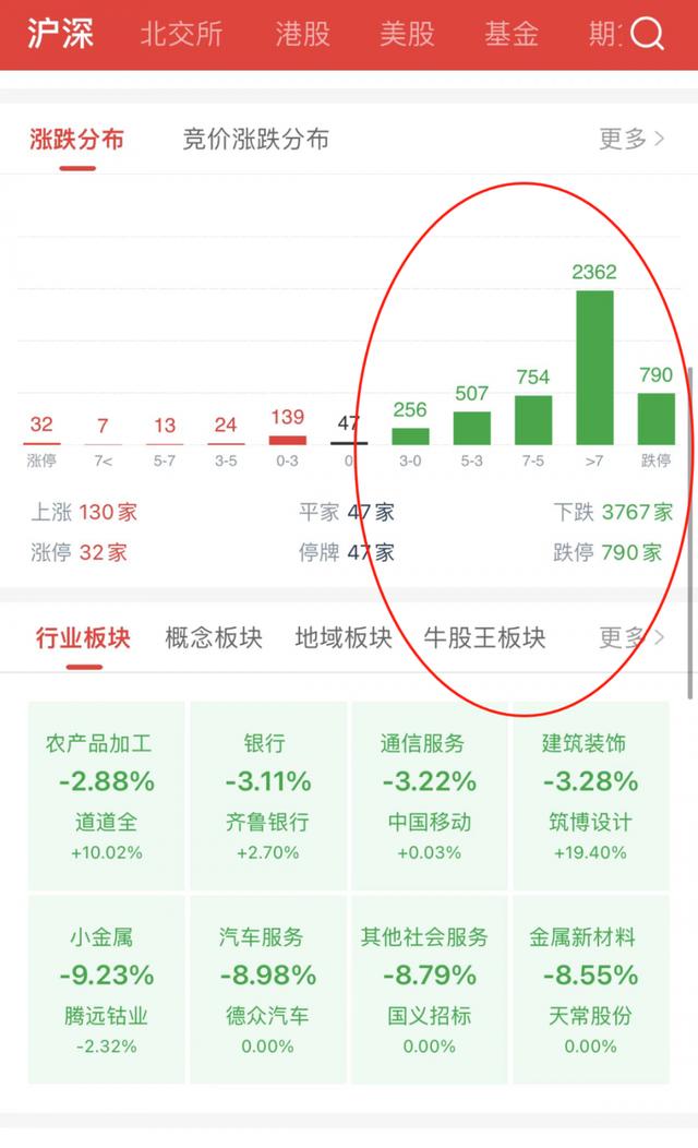 沪指失守3000点，A股转机在何方？