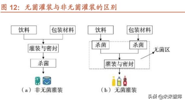 2017乳品包装机械展