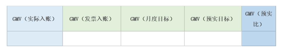 数据赋能，提高法律服务市场转化效率