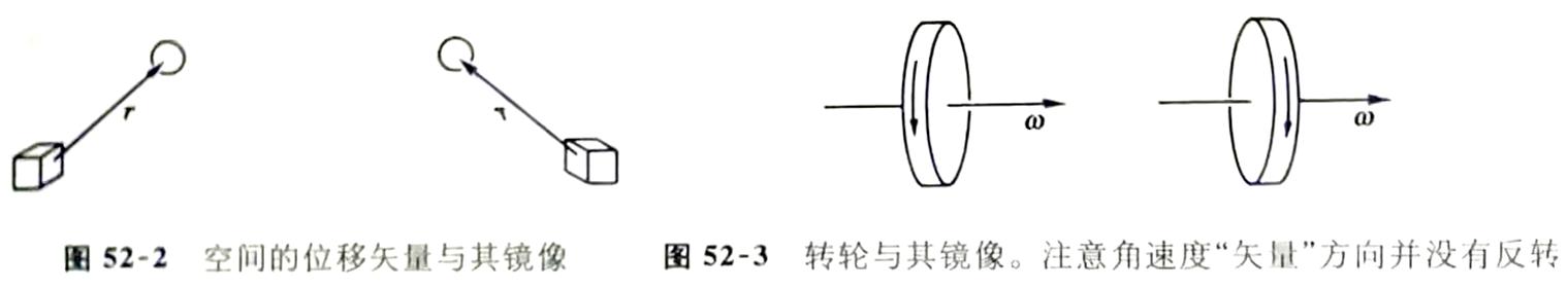 为什么物理学的对称守恒定律被一再打破？吴氏实验隐藏的秘密