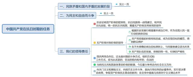 中国共产党在抗日时期的任务