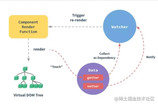 Vue(v2.6.11)万行源码生啃，就硬刚