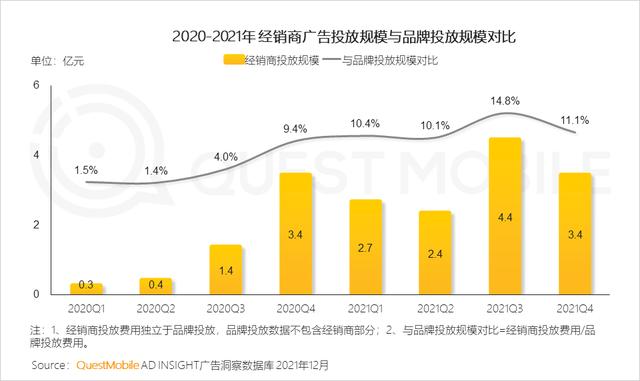新能源汽车广告投放增大，汽车“消费品”化趋势显现