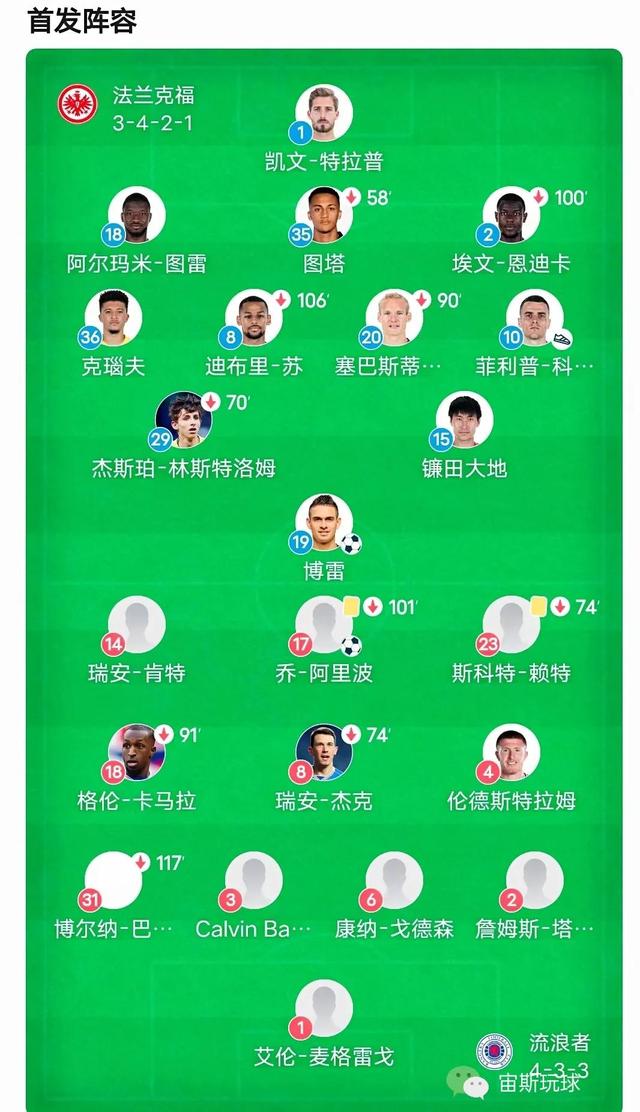 法兰克福疯狂点球大战击败流浪者，赢得欧联杯冠军