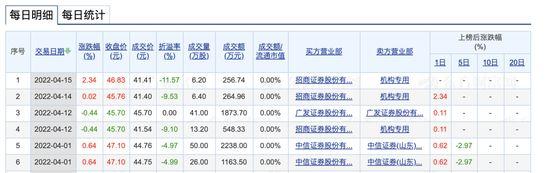 招行闪崩上热搜！基金受伤，张坤等名将受殃及！谁在抢先出逃？