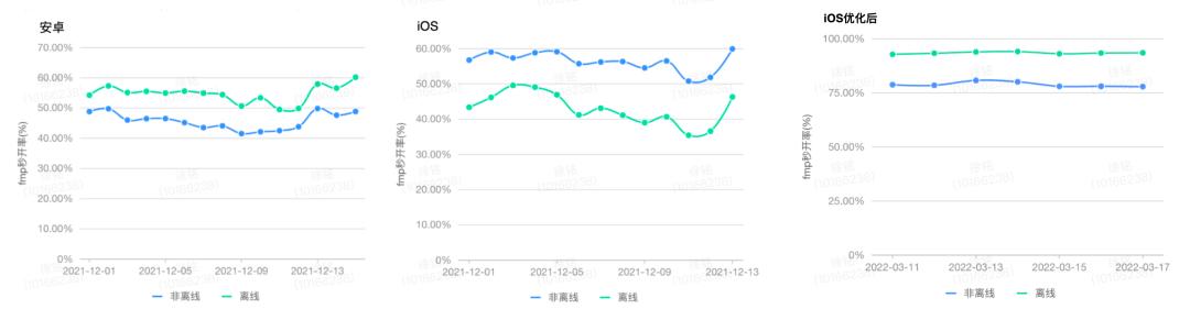 得物AppH5秒开优化实战
