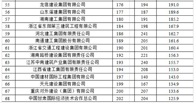 建筑工程行业2021年发展