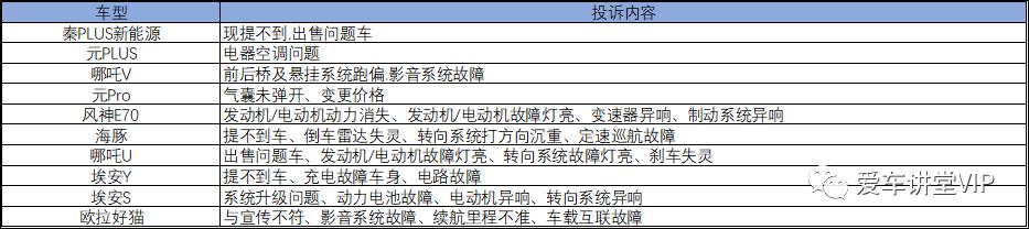 15万元左右最好的车（15万元的电动车这么选更客观）(4)